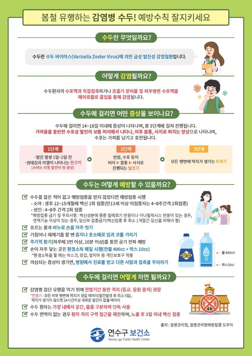 연수구가 봄철 개학 이후 학교 내 단체생활이 활발해지면서 학령기 아동·청소년을 중심으로 수두 환자가 증가함에 따라 지역사회의 세심한 관찰과 주의를 당부했다